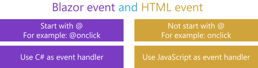 blazor-vs-html-event.png